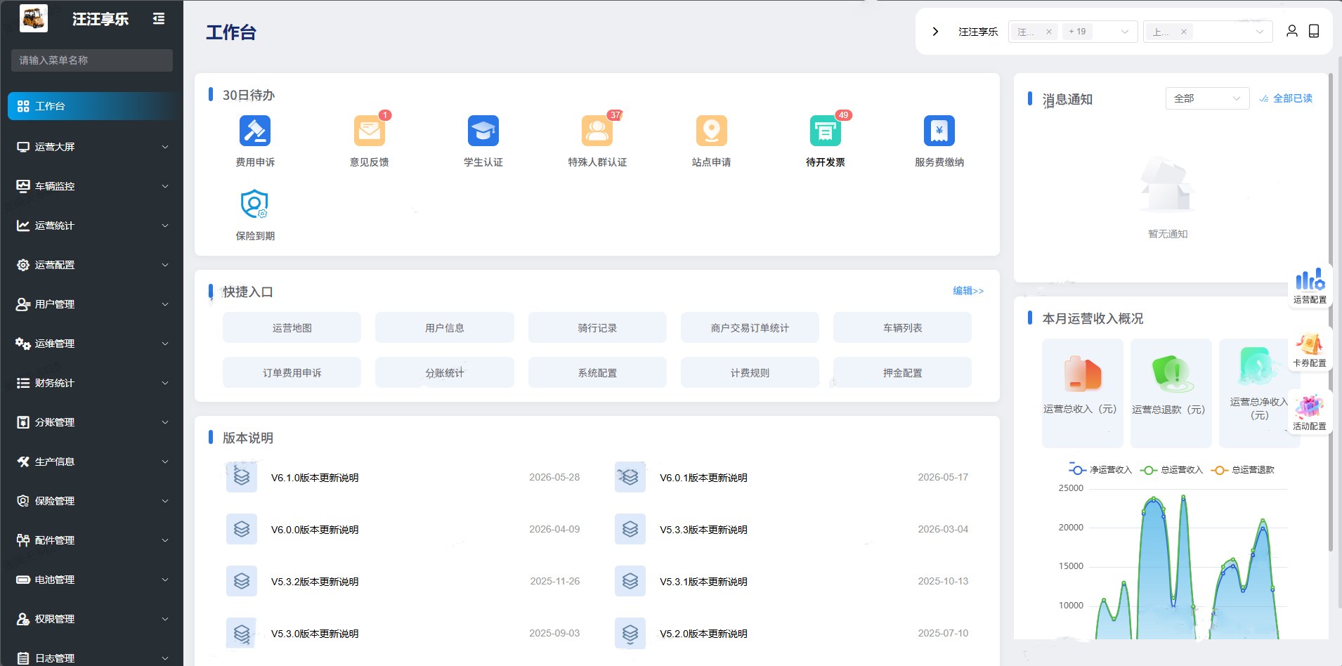 SaaS 云平台管理系统